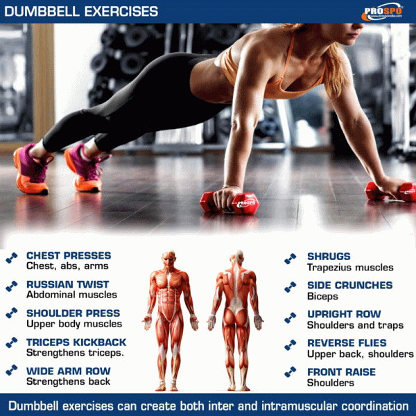Prospo Dumbbells Green 4KG